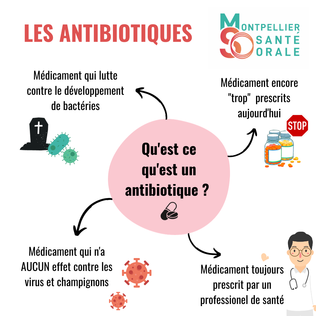 Les antibiotiques et l’antibioresistance
